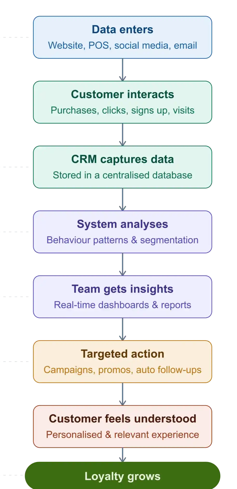 crm tool