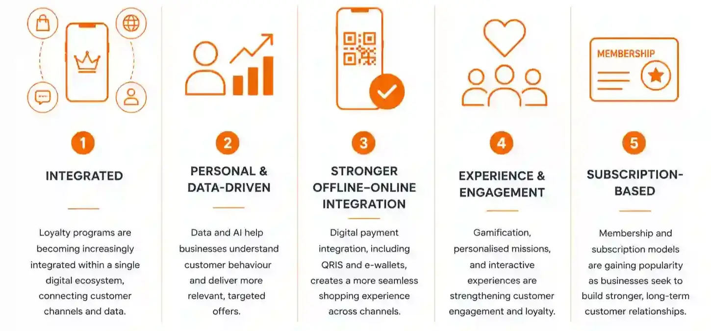 stamps loyalty platform