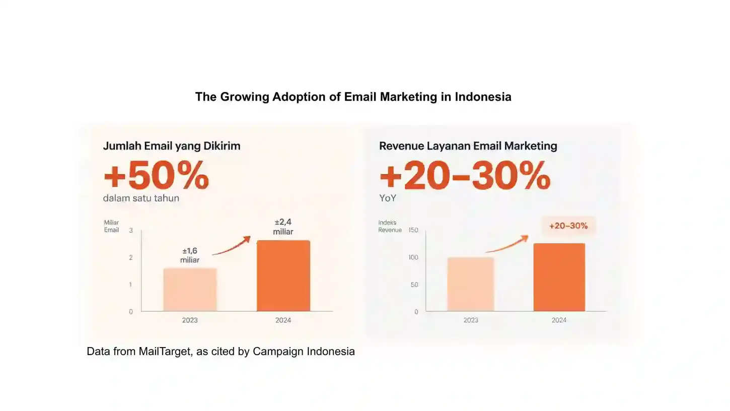email marketing adoption