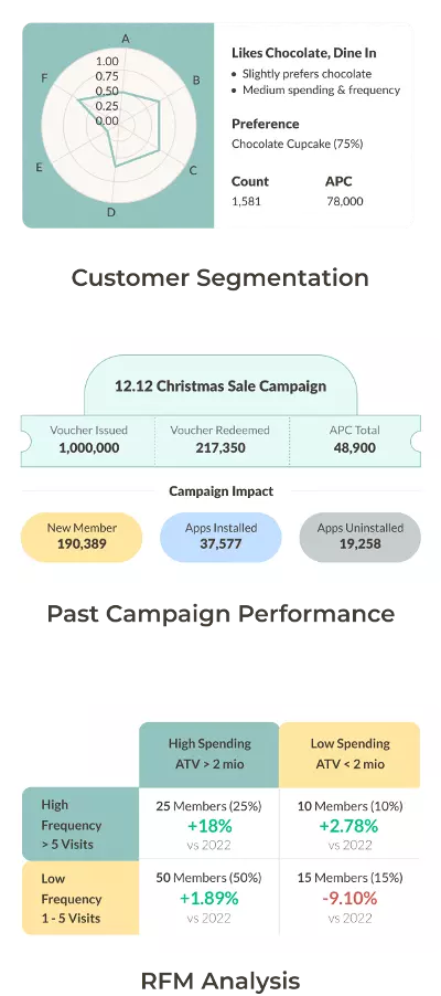 The Building Blocks of Our Clients’ Campaigns